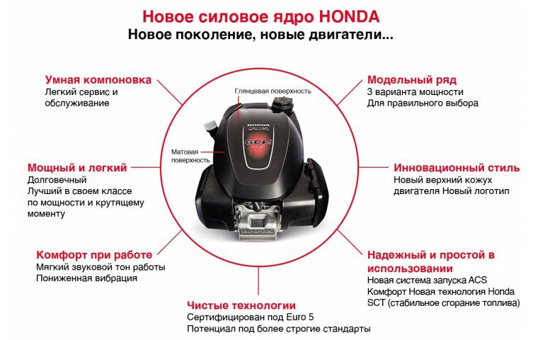 Газонокосилка бензиновая самоходная Honda HRG466C1 SKEP - фото4