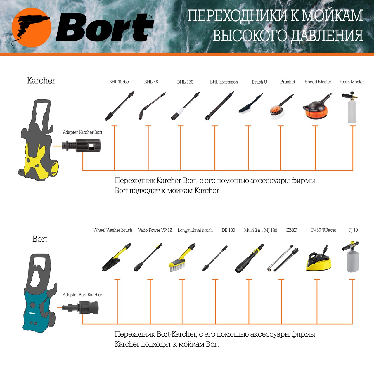Переходник Bort Adapter Bort-Karcher